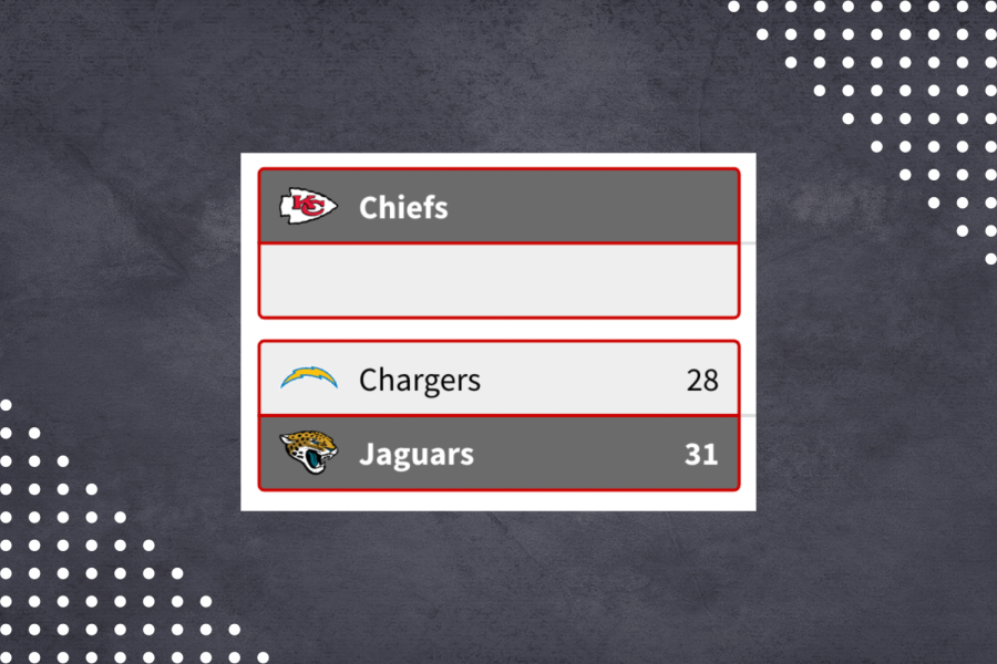 Jaguars and Chiefs advance.
