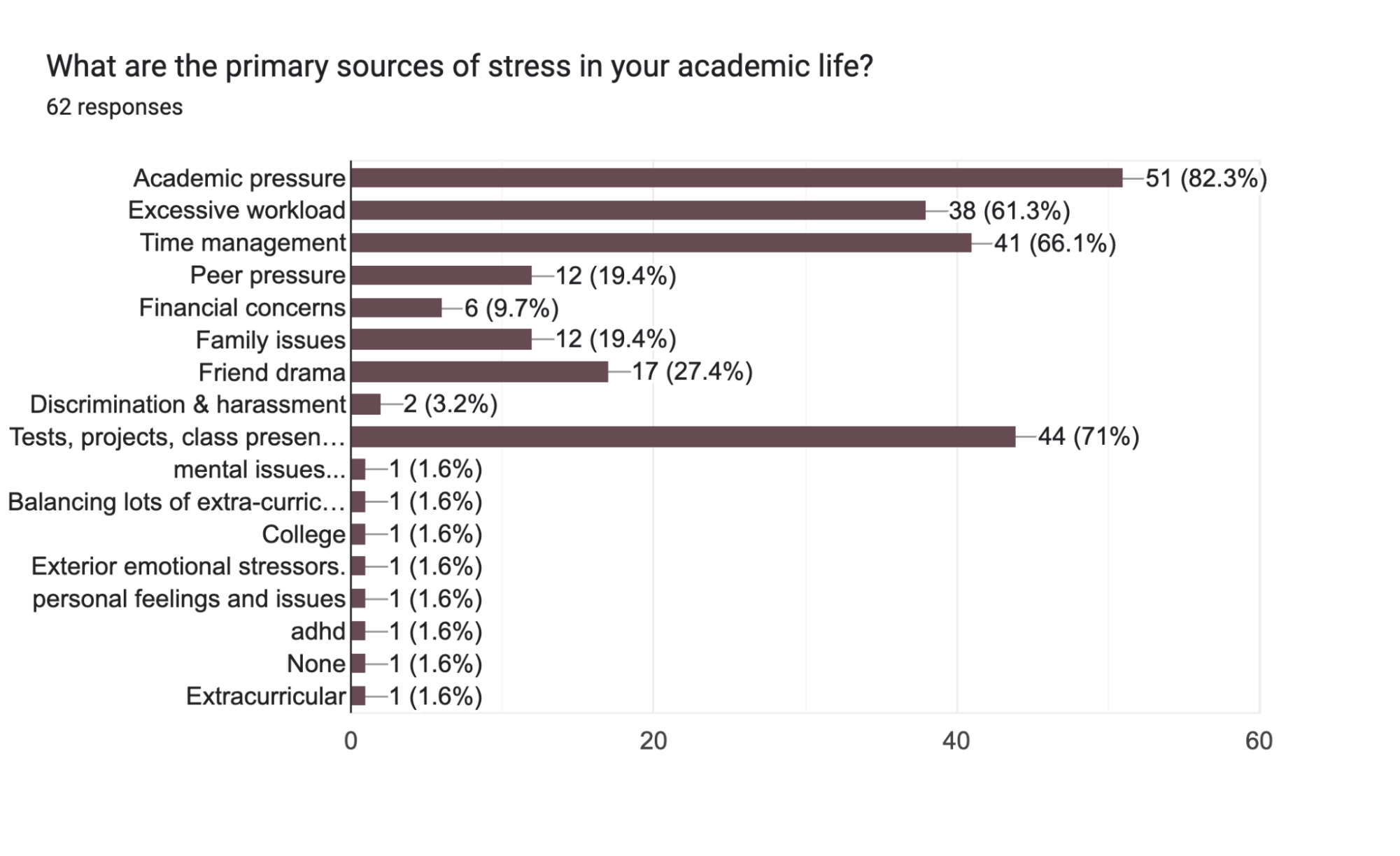 National+Stress+Awareness+Month%3A+Spotlighting+academic+pressure+and+coping+mechanisms